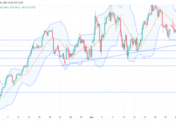 Short DE40: bearish momentum intensifies as key support levels weaken amid economic and technical pressures