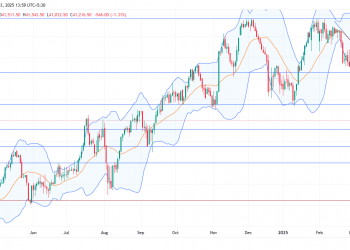 Short US30: bearish momentum strengthens as trade war fears and technical breakdown signal further downside risk