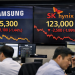 Kospi Index, South Korean won are slumping: what next?